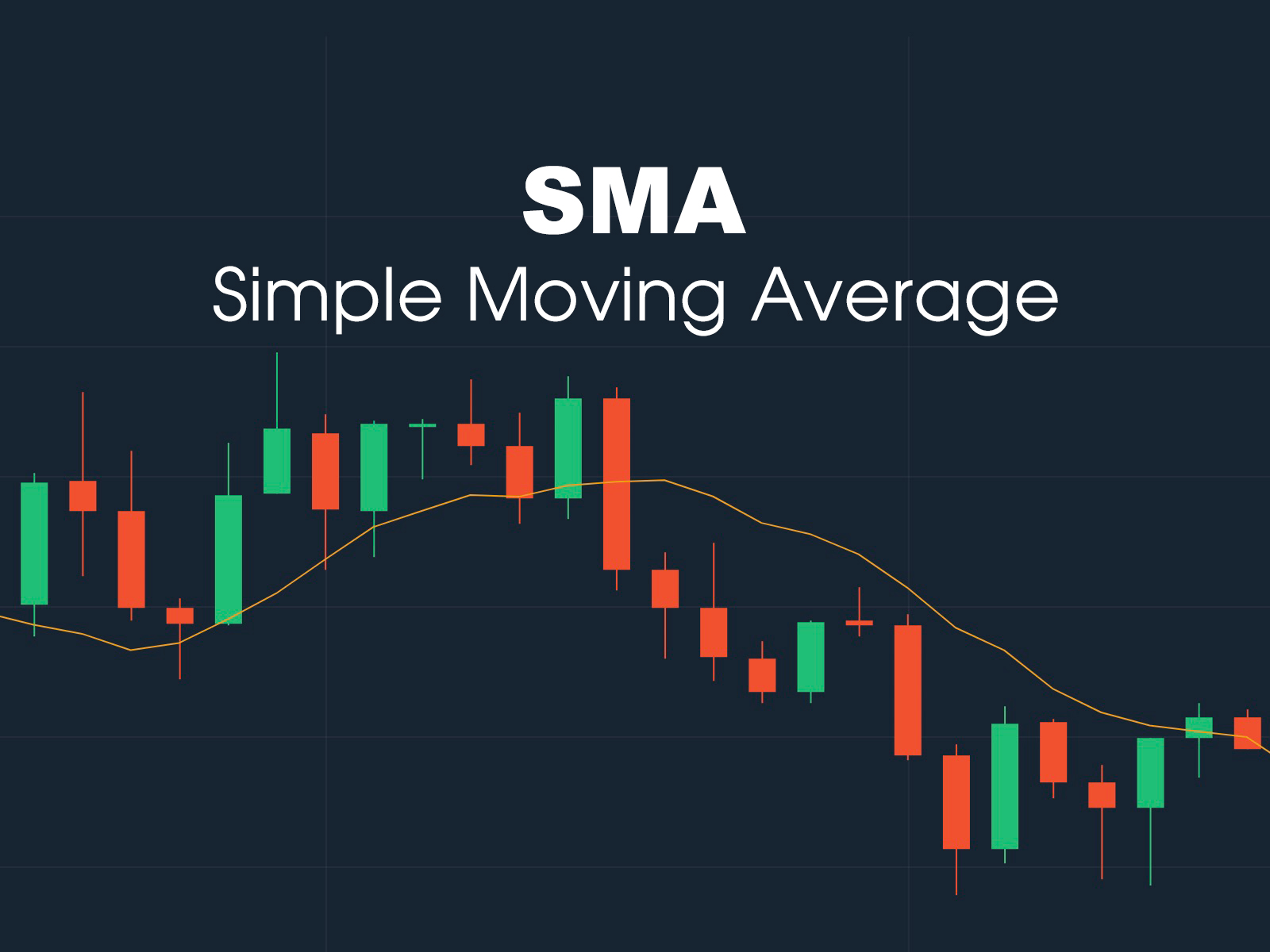 Charting Basics Simple And Exponential Moving Averages
